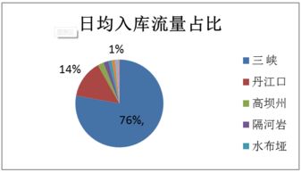 蘿卜投研 水利數據預測上市公司業績，數據驅動投資新視角