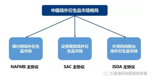 一文讀懂大宗商品場(chǎng)外衍生品交易與在線數(shù)據(jù)處理及交易處理業(yè)務(wù)