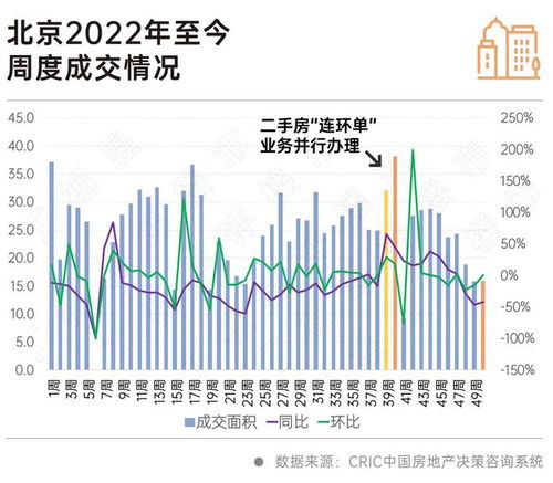 北京二手房市場觀察 掛牌漲價房源猛增與在線數據處理業務的角色