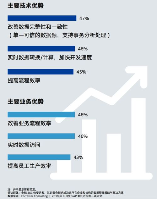 數(shù)據(jù)驅(qū)動(dòng)業(yè)務(wù) 在線數(shù)據(jù)處理與交易處理的全球洞見(jiàn)