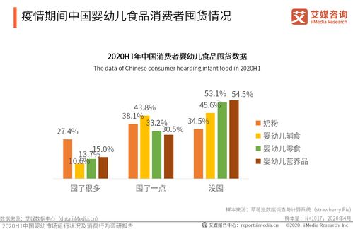 2020年上半年中國(guó)嬰幼兒食品市場(chǎng)數(shù)據(jù)解析與典型企業(yè)在線業(yè)務(wù)案例分析