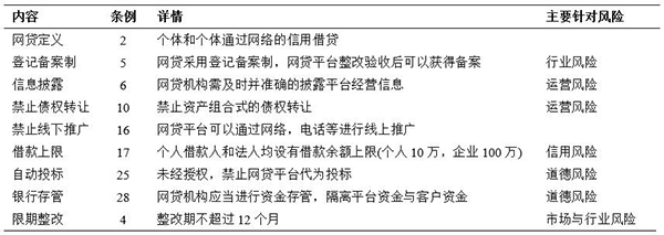治道丨中國(guó)互聯(lián)網(wǎng)金融的發(fā)展、風(fēng)險(xiǎn)與監(jiān)管 以P2P網(wǎng)貸與網(wǎng)絡(luò)信息轉(zhuǎn)讓為例