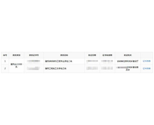 銅陵資質(zhì)轉(zhuǎn)讓費(fèi)用解析及“建資易購(gòu)”網(wǎng)絡(luò)平臺(tái)的信息轉(zhuǎn)讓價(jià)值